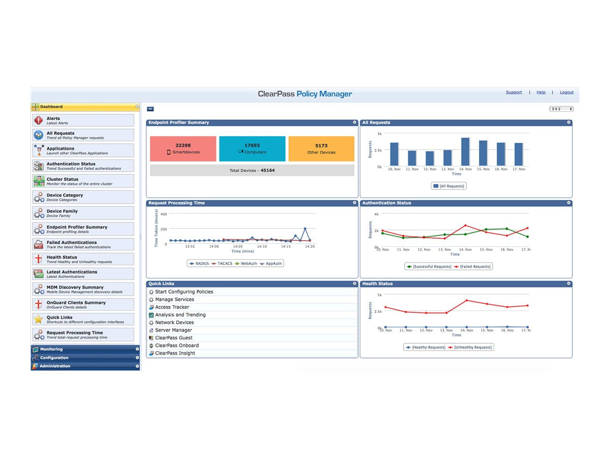 HPE Aruba ClearPass New Licensing Entry 25K Concurrent Endpoints E-LTU