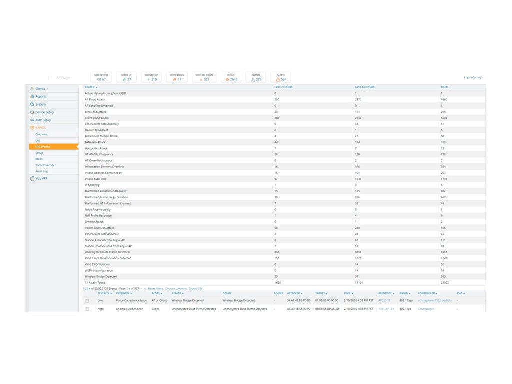 HPE Aruba LIC-AW Aruba Airwave with RAPIDS and VisualRF 1 Device License E-LTU