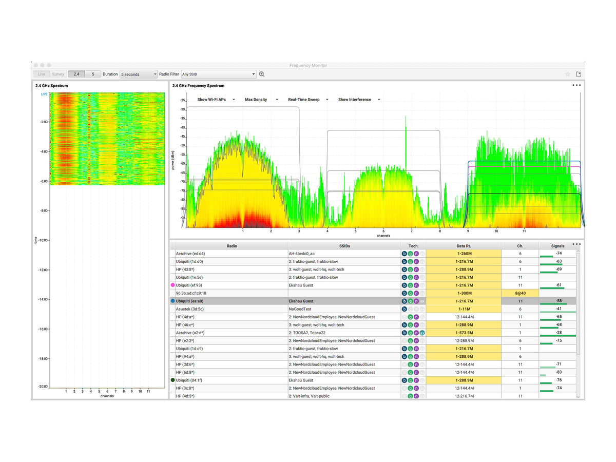 EKAHAU Pro Software