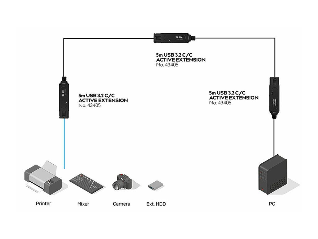 LINDY 5m USB 3.2 10Gbps C/C Active Extension Pro